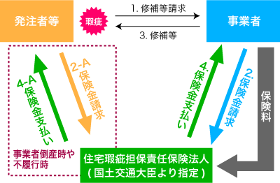支払い